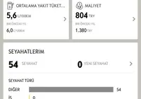 2022 Opel Grandland – 18.000 KM -Takasa açık 2